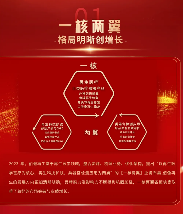 十年鸿业映初心 同行致远开新篇丨九游(9Game)再生2023年总结会发布十大亮点工作