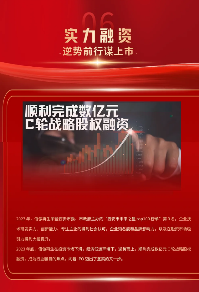 十年鸿业映初心 同行致远开新篇丨九游(9Game)再生2023年总结会发布十大亮点工作